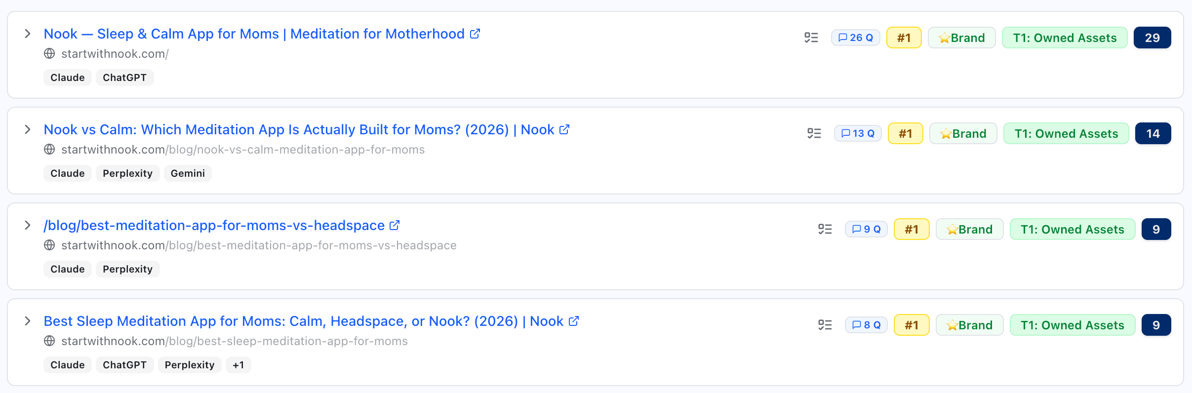 The four Nook pages cited by AI models after the sprint - all ranked #1 in their respective queries