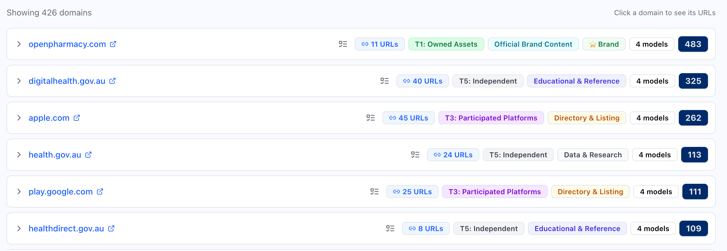 Most cited domains - final