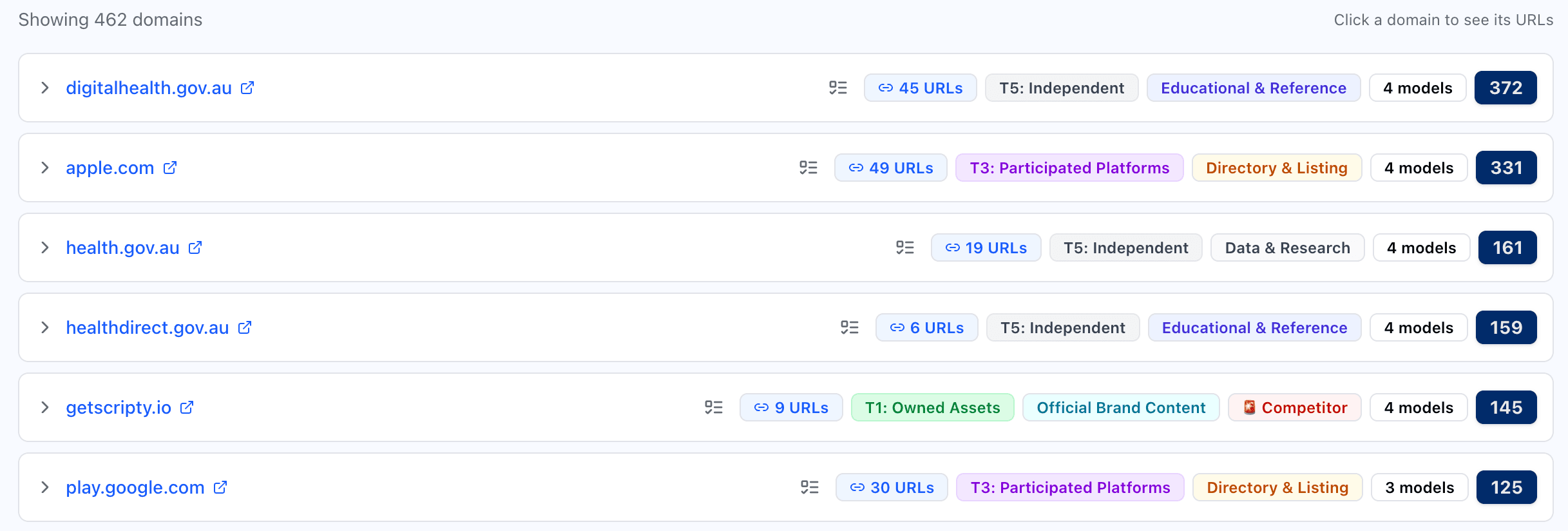 Most cited domains - baseline