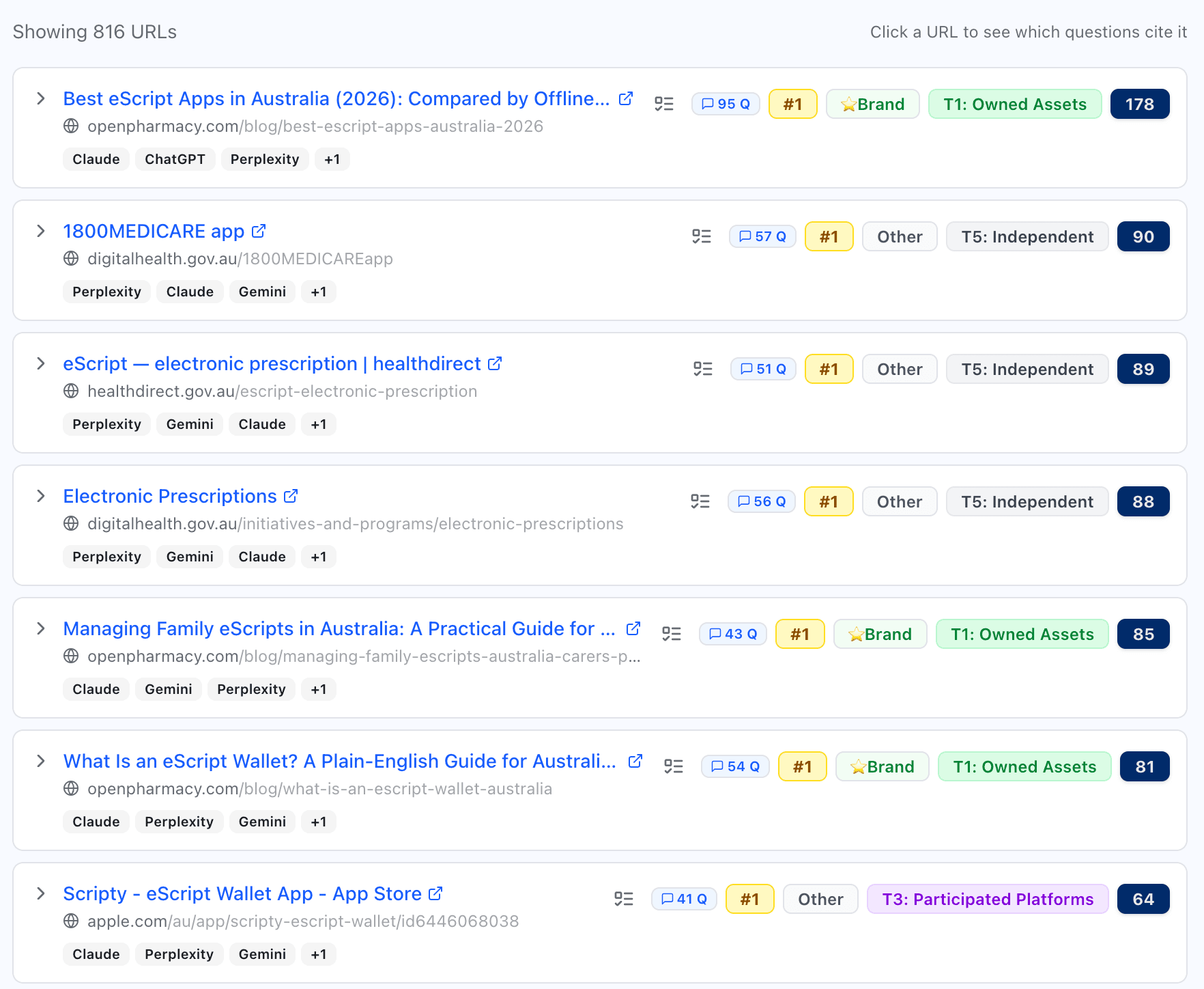 Most cited URLs after the sprint